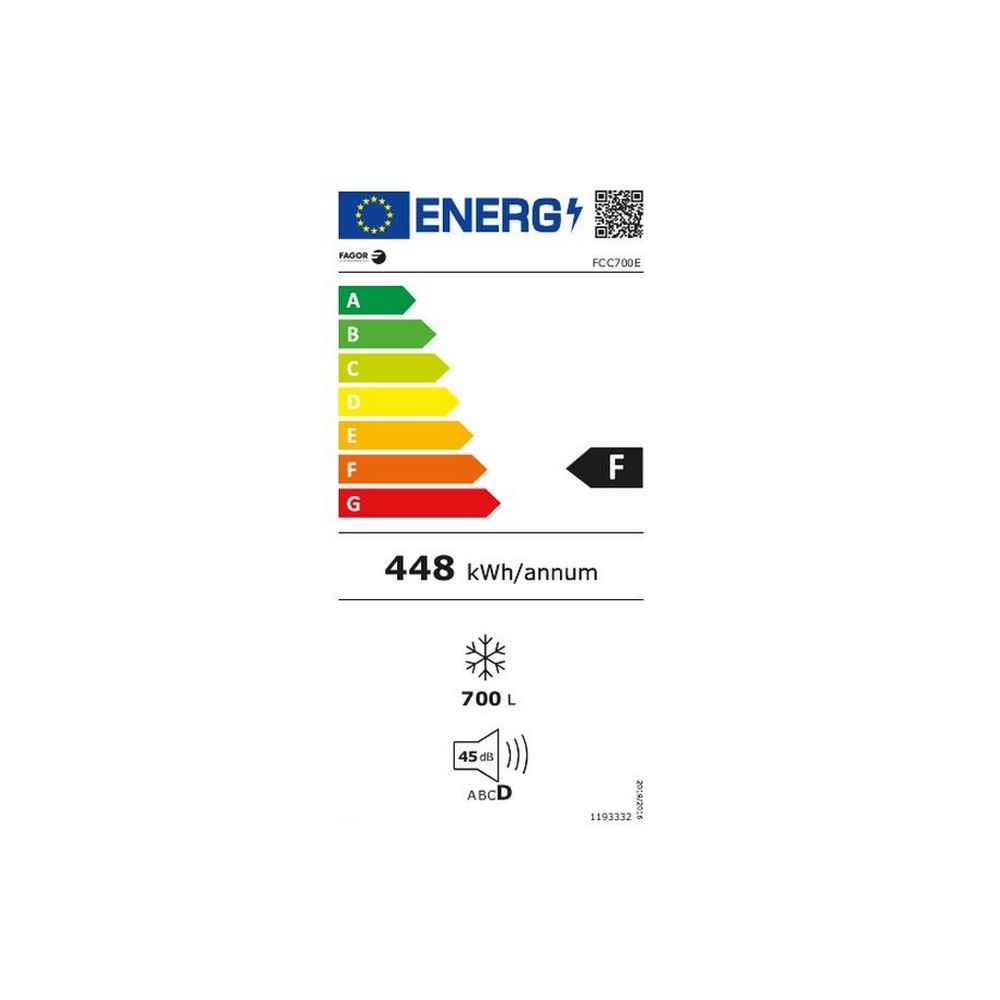 class energitique