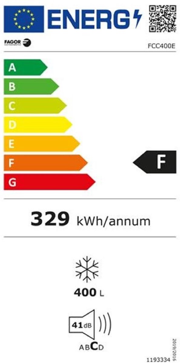class energitique