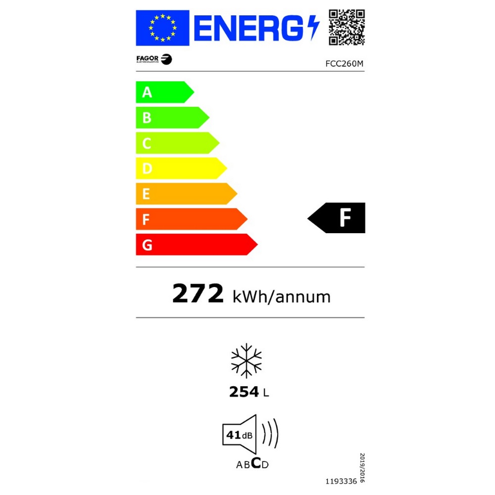 class energitique
