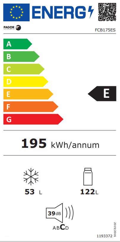 class energitique