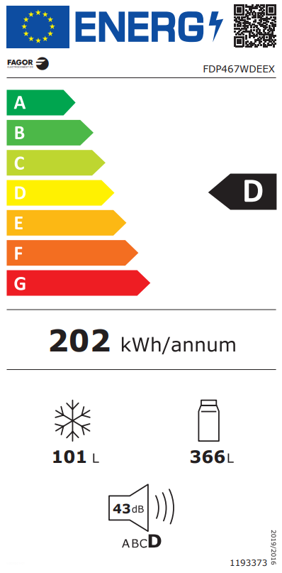 class energitique