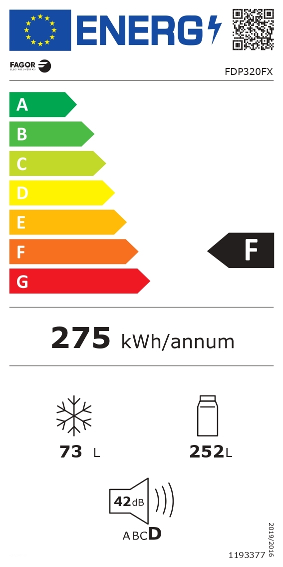 class energitique