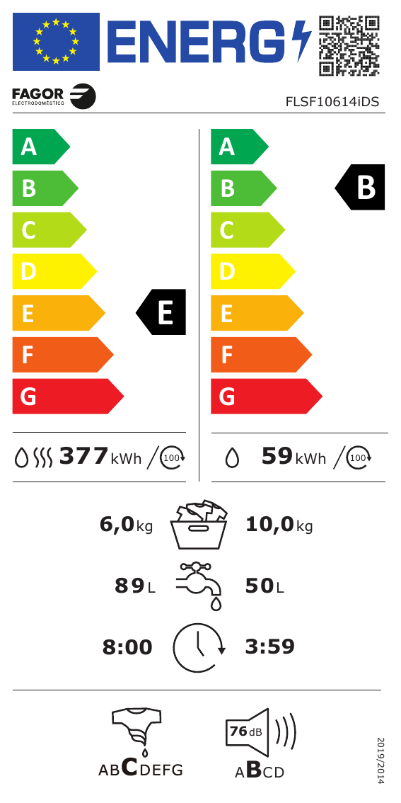 class energitique