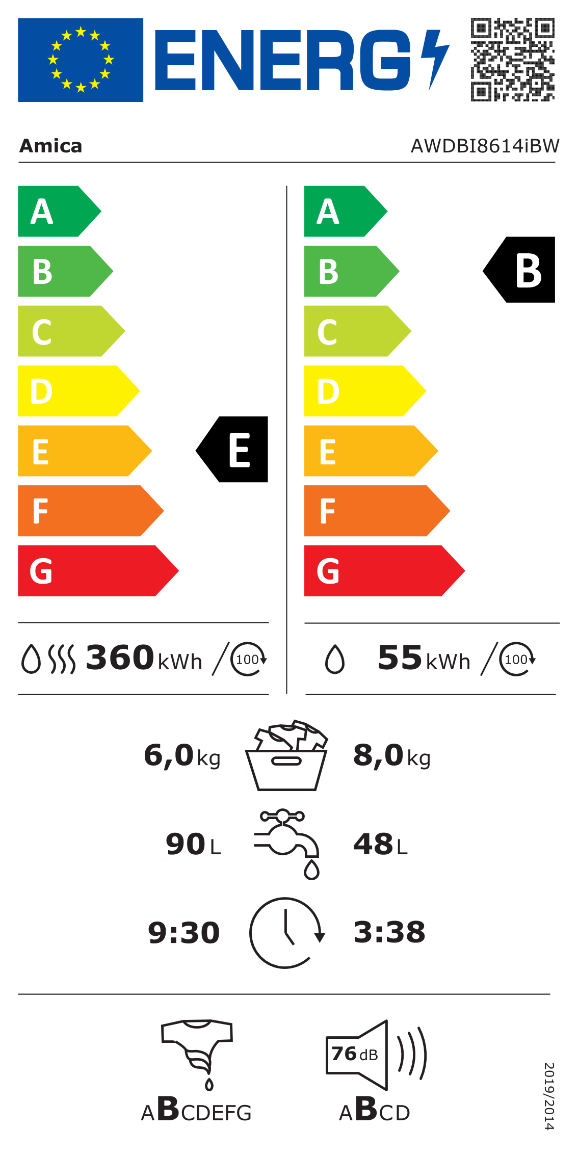 class energitique