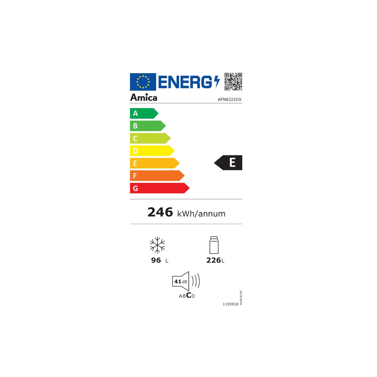 class energitique