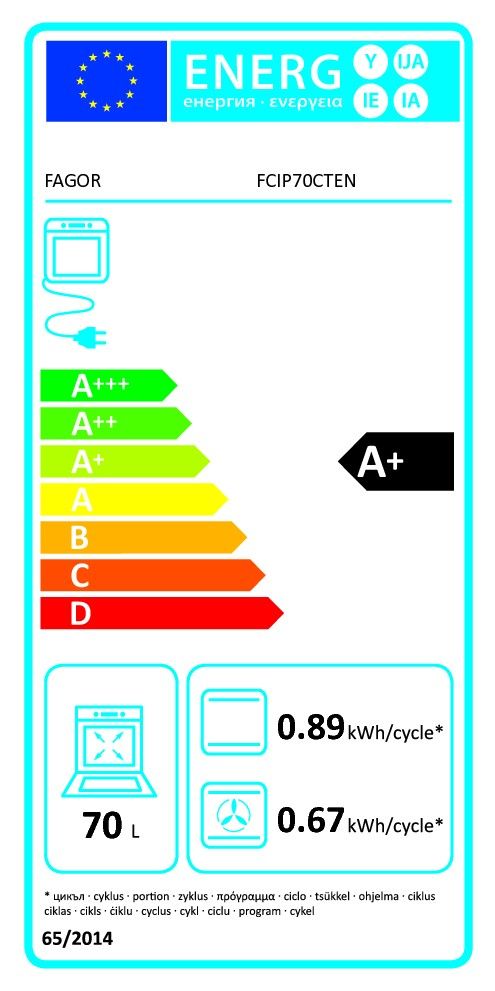 class energitique