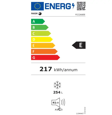 class energitique