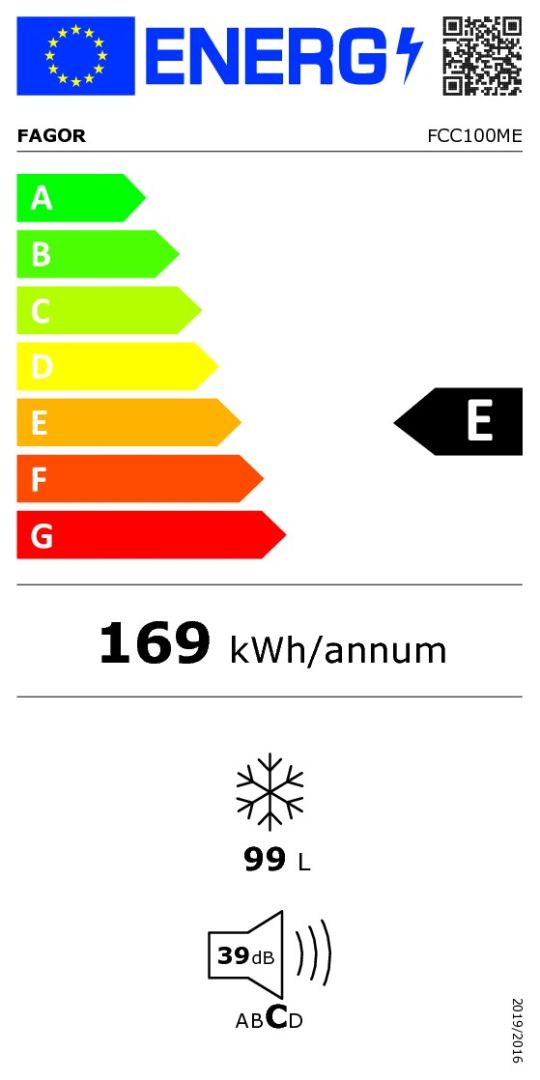 class energitique