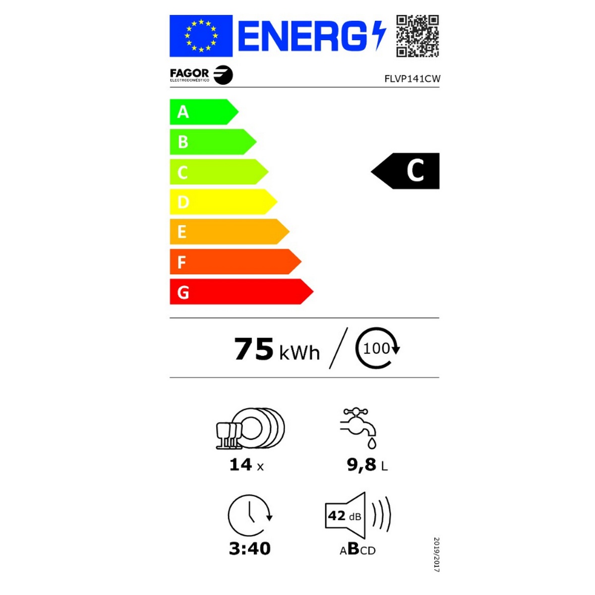 class energitique