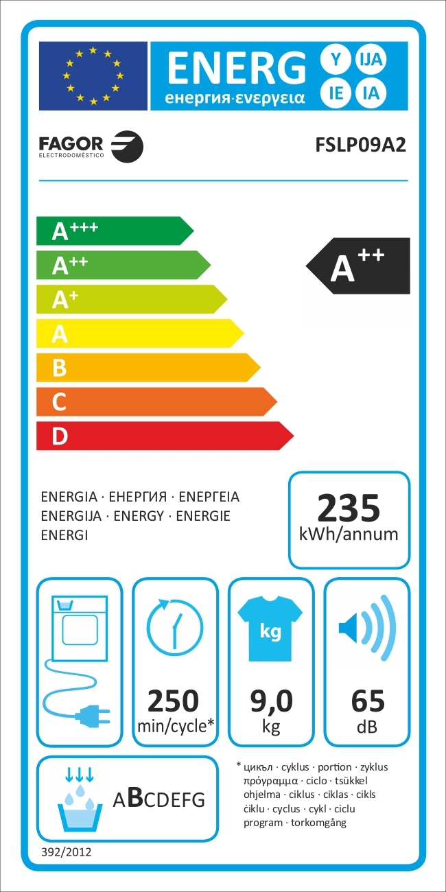 class energitique