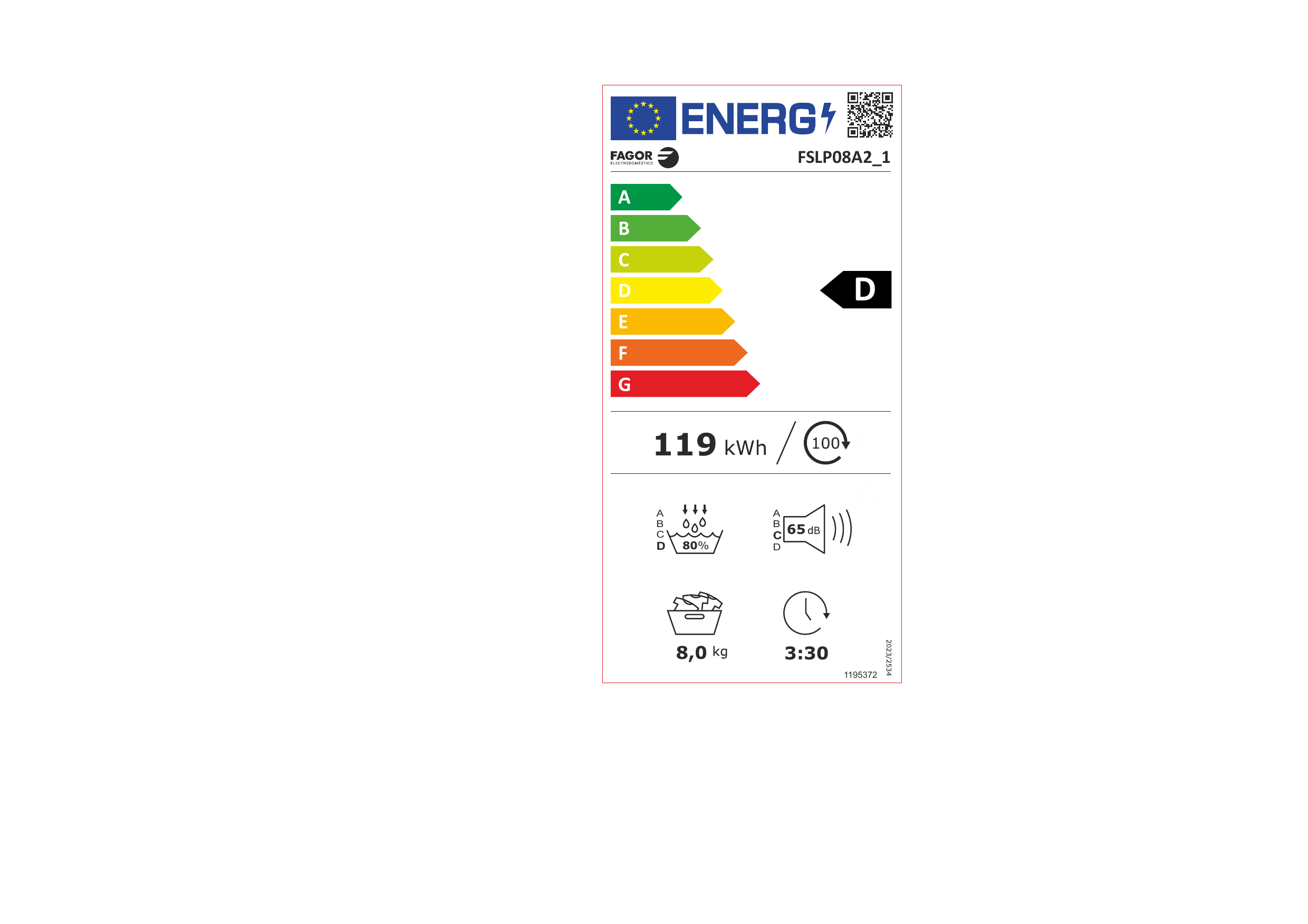 class energitique