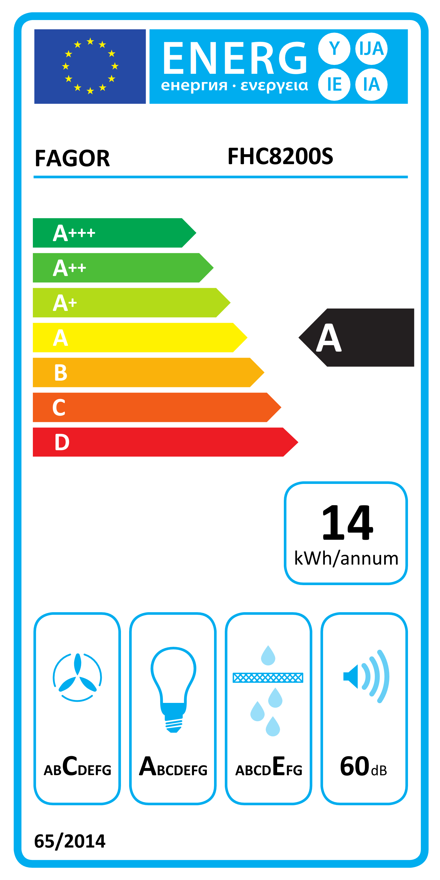 class energitique