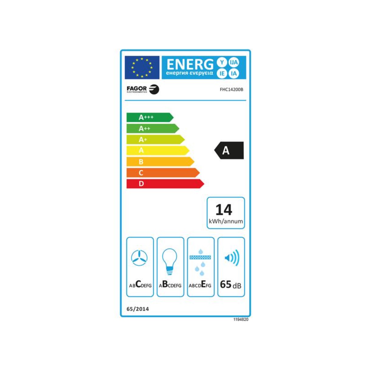 class energitique