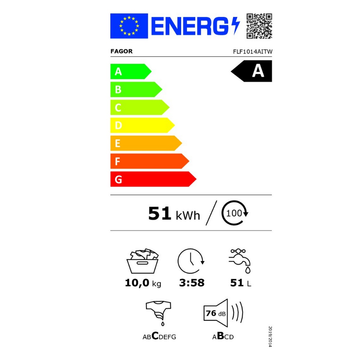 class energitique