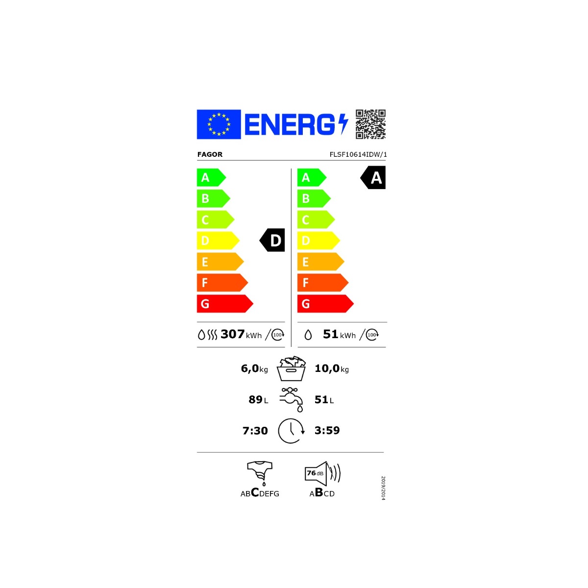 class energitique