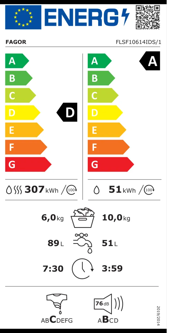 class energitique