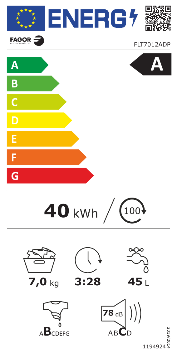 class energitique