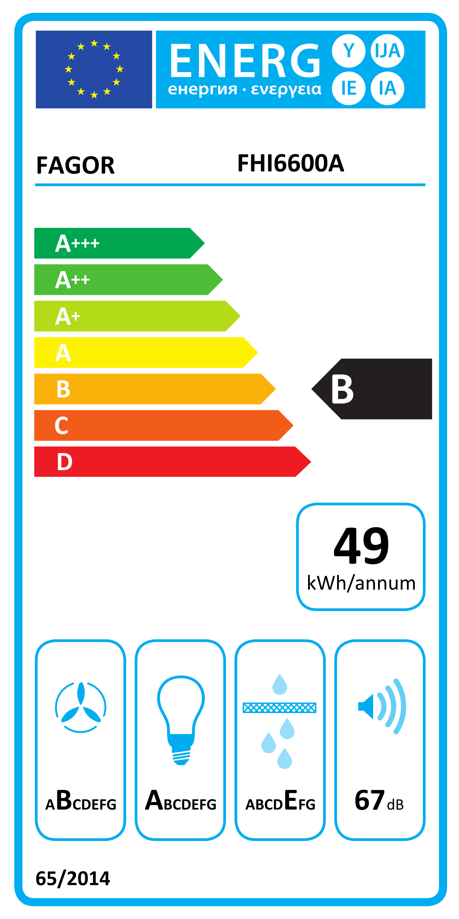 class energitique
