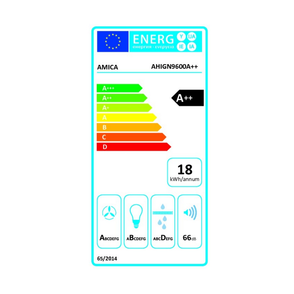 class energitique