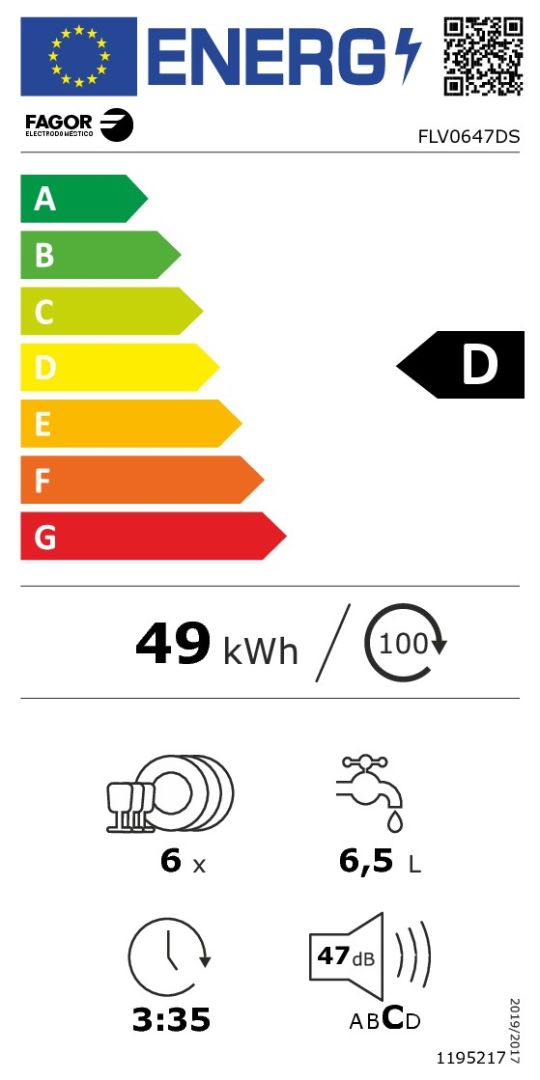 class energitique