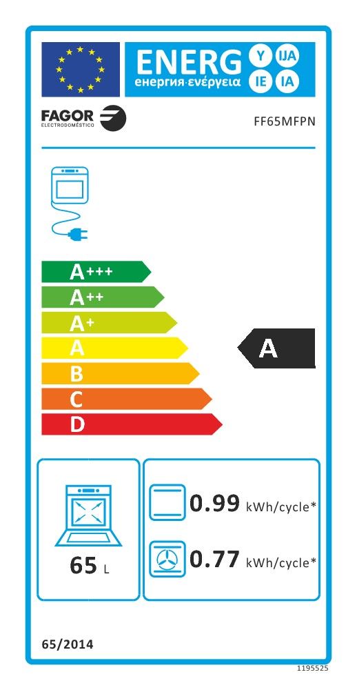 class energitique