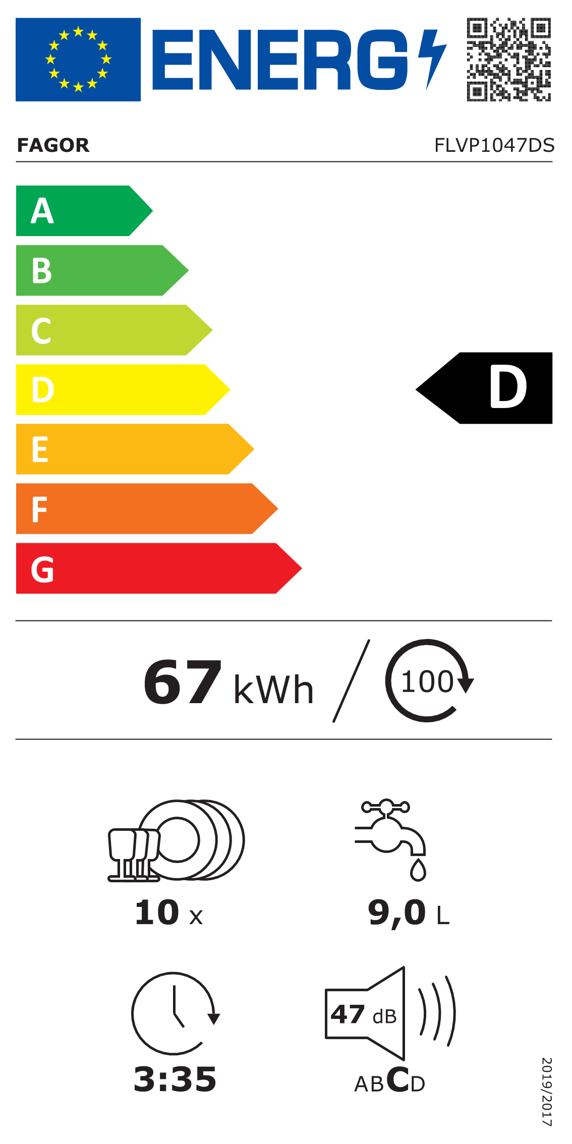 class energitique
