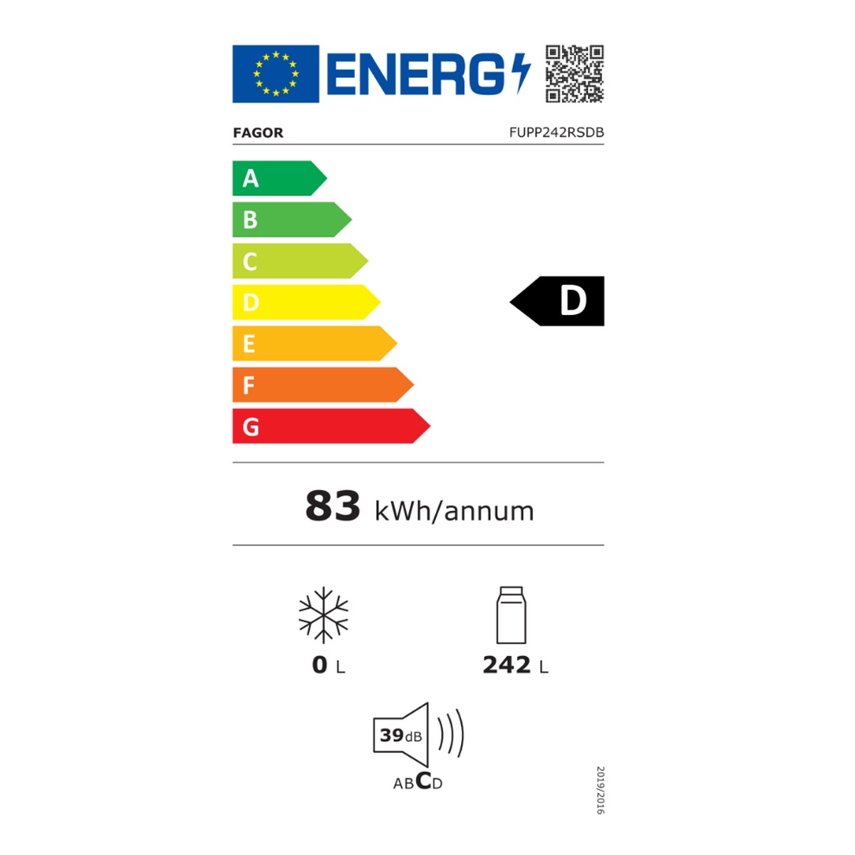 class energitique