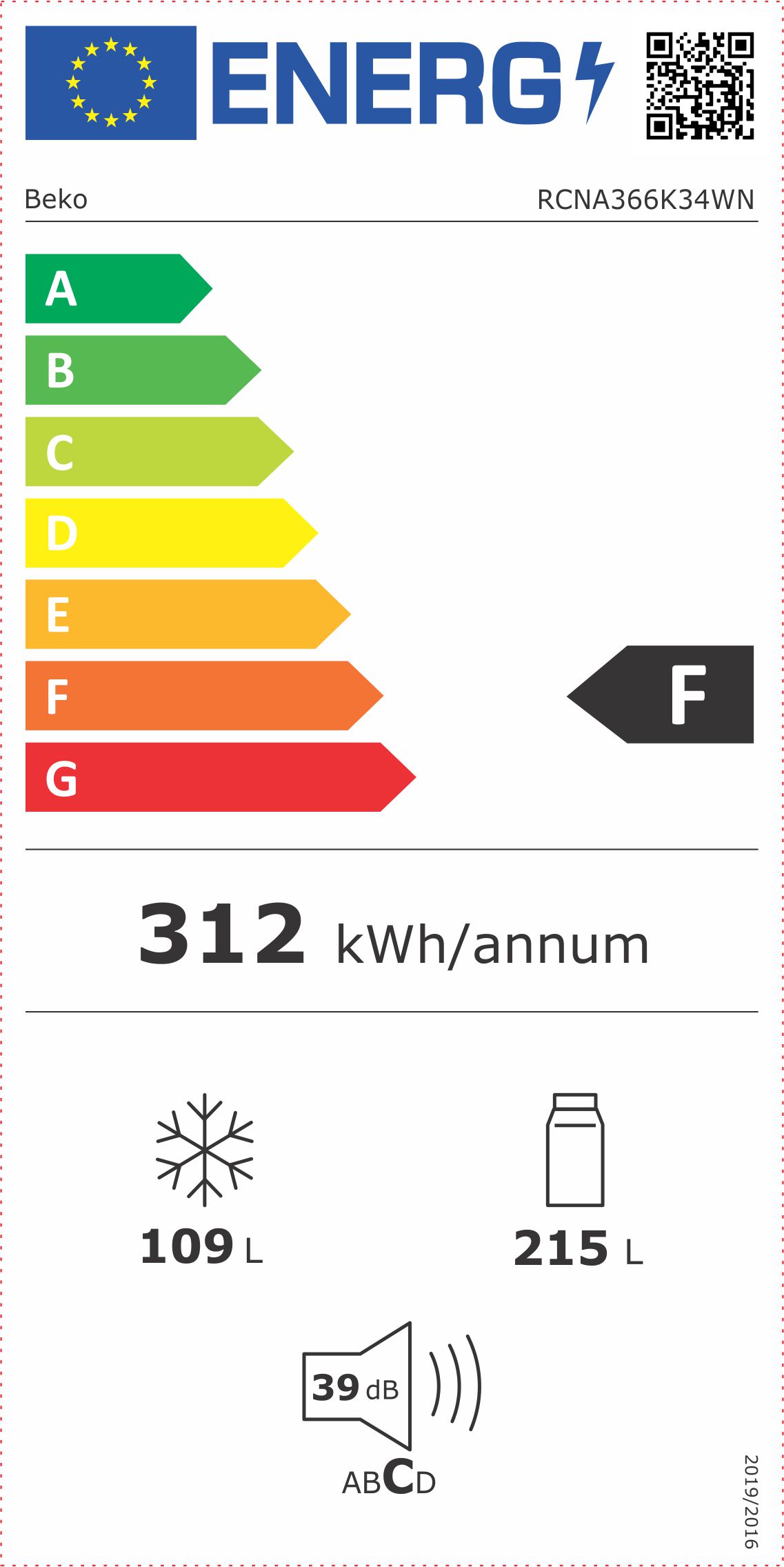 class energitique