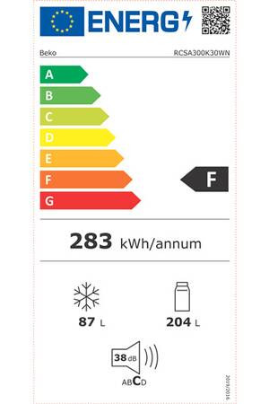class energitique