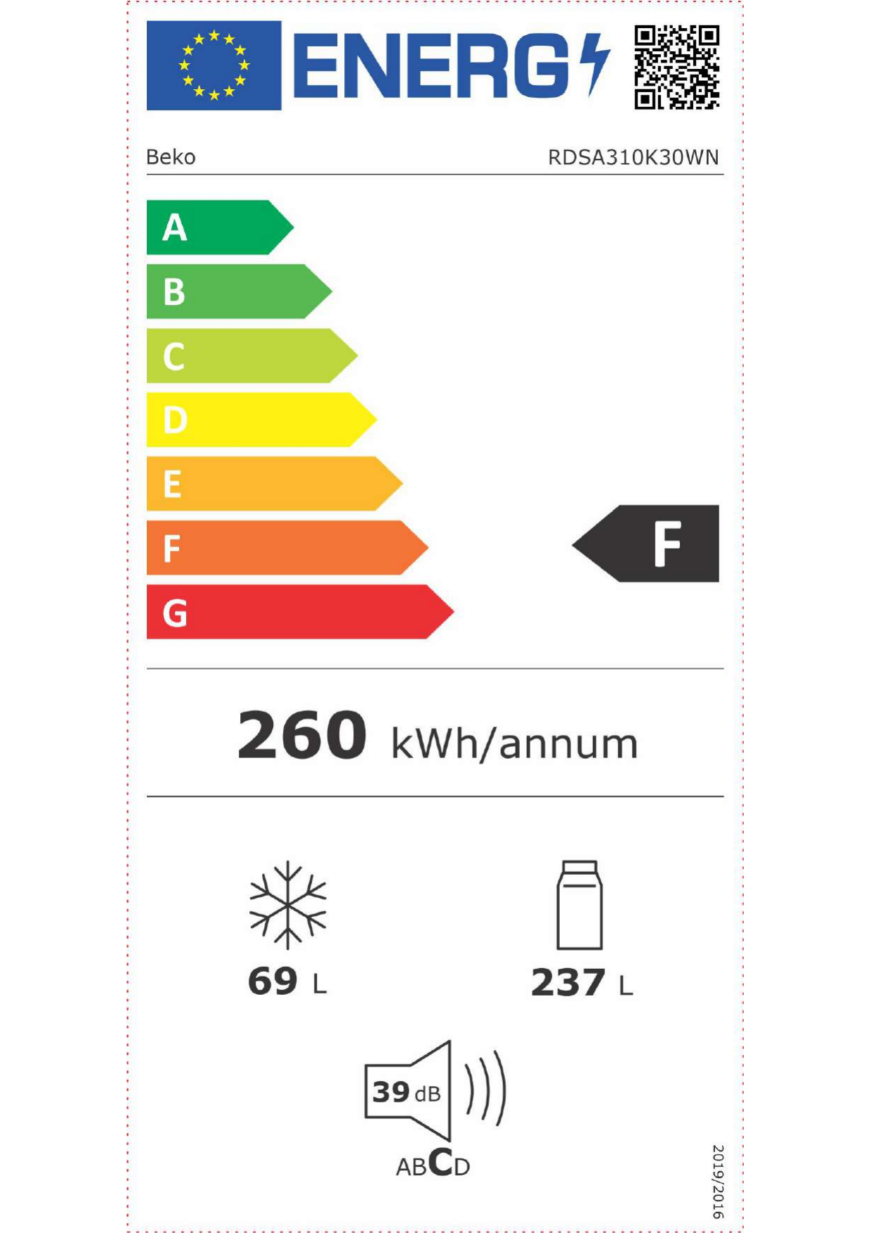 class energitique