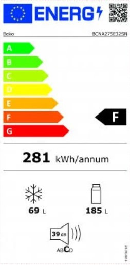 class energitique