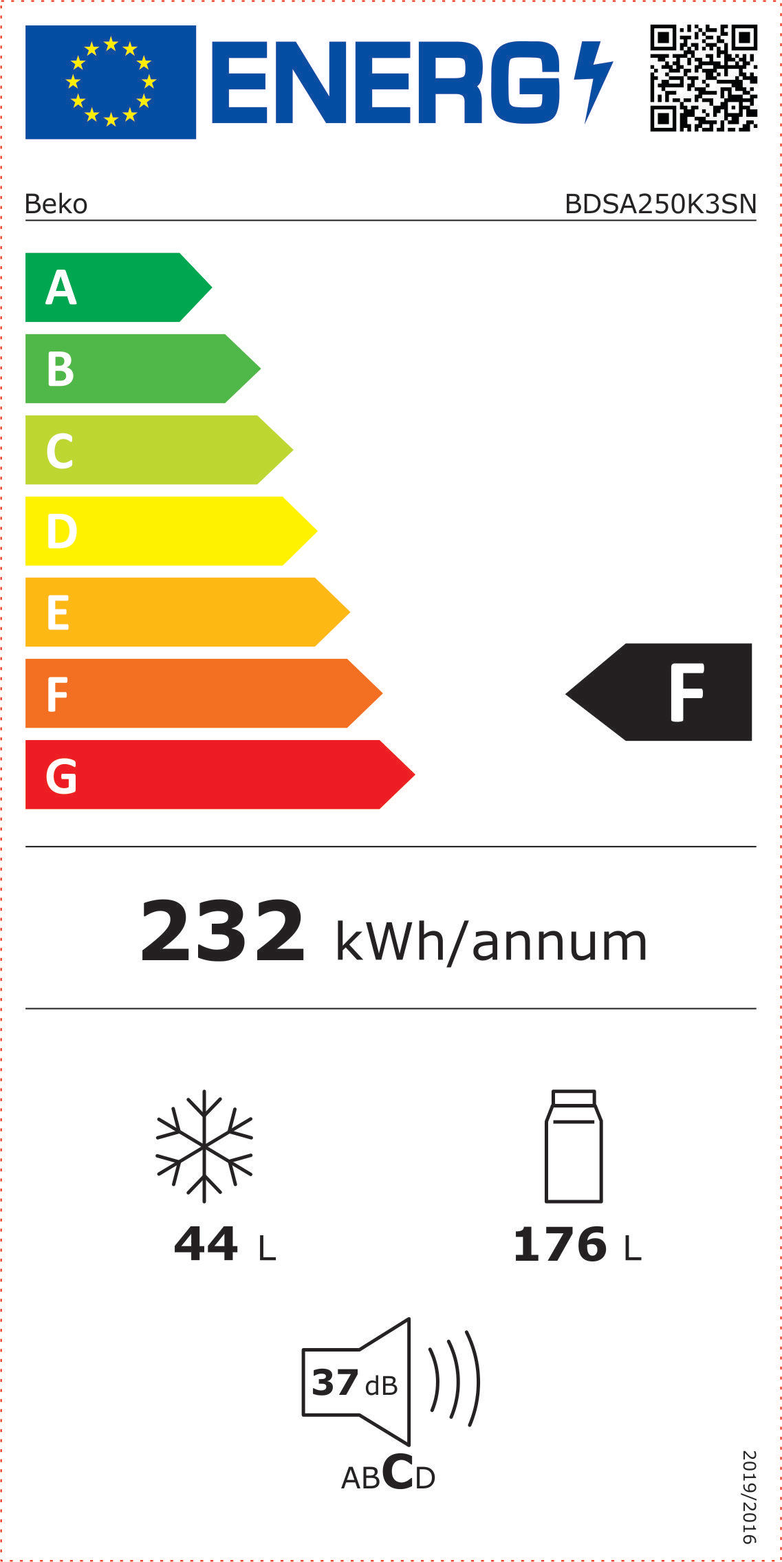 class energitique