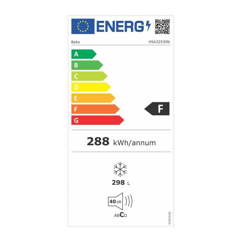 class energitique