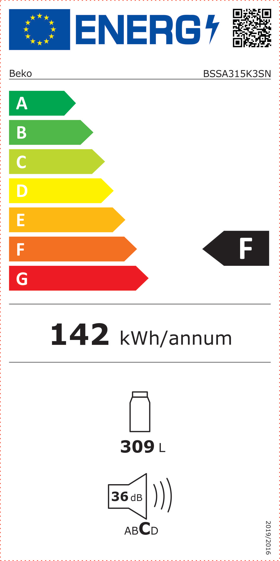 class energitique