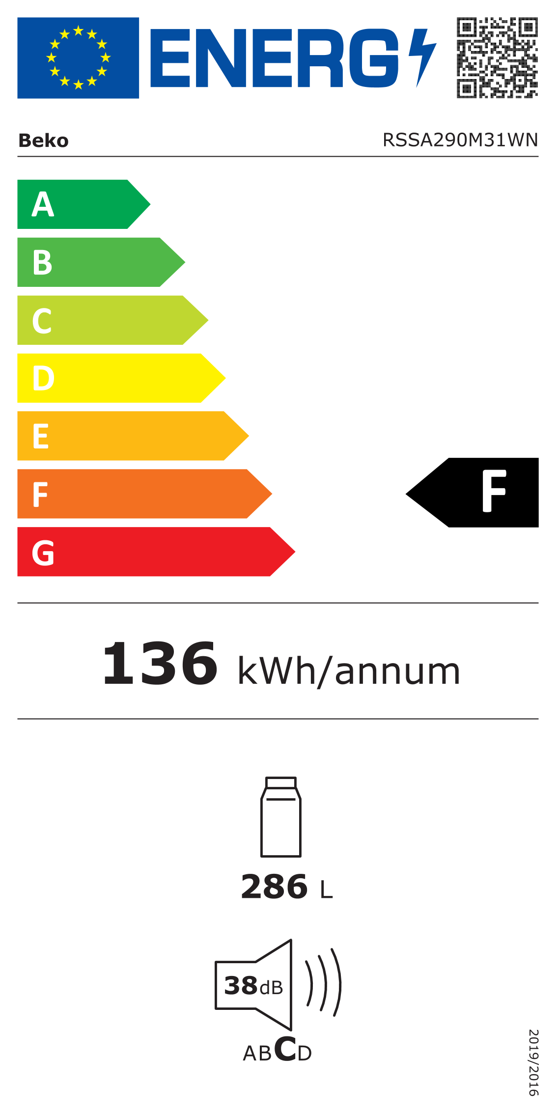 class energitique