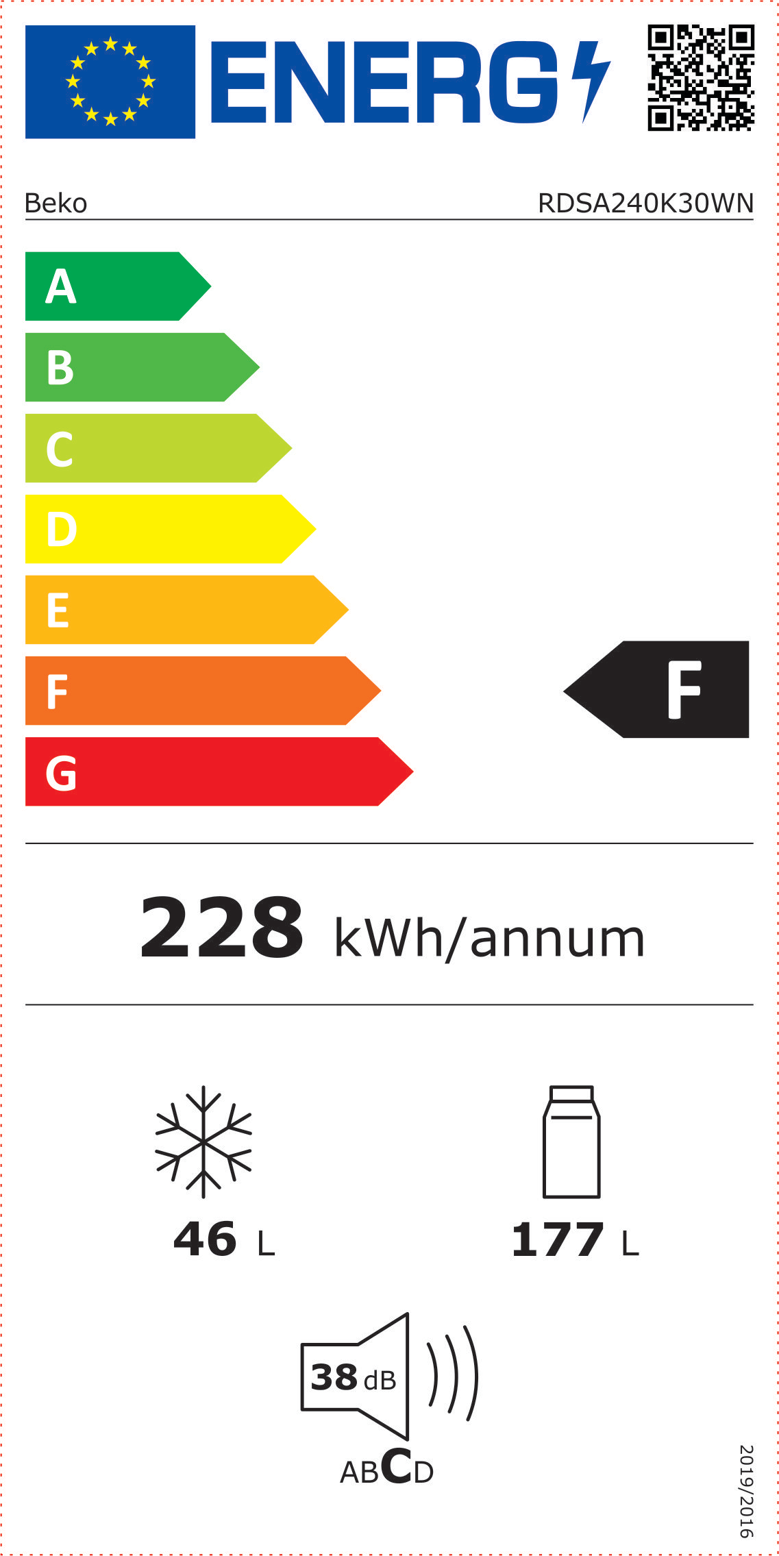 class energitique
