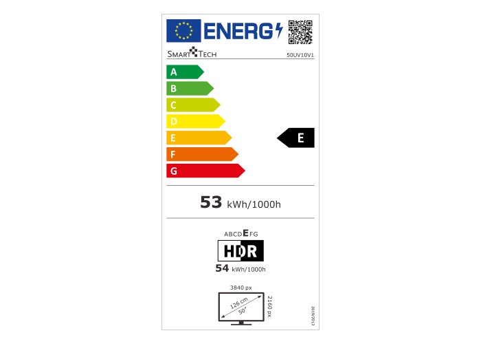 class energitique