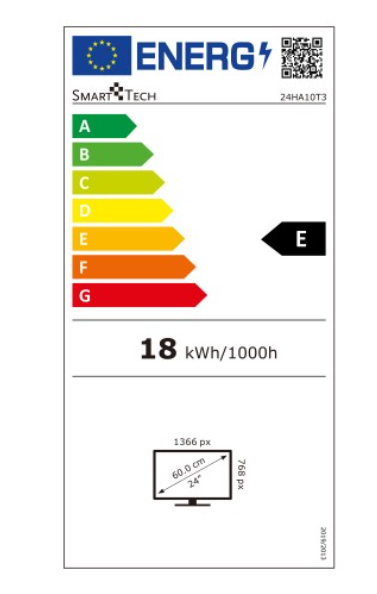class energitique