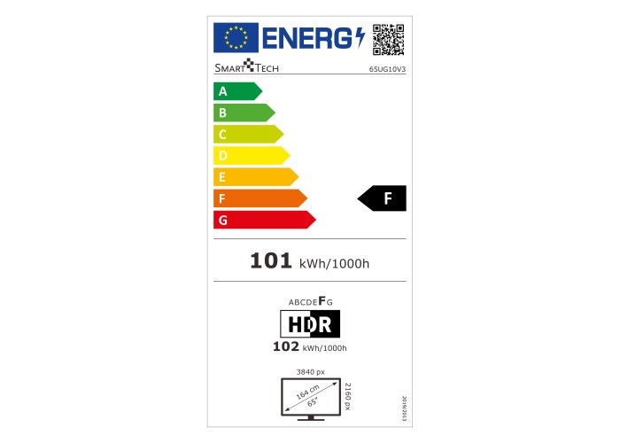 class energitique