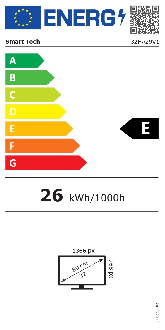 class energitique