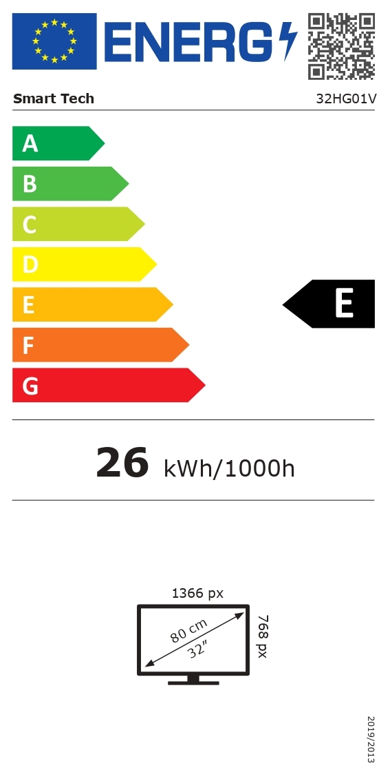 class energitique