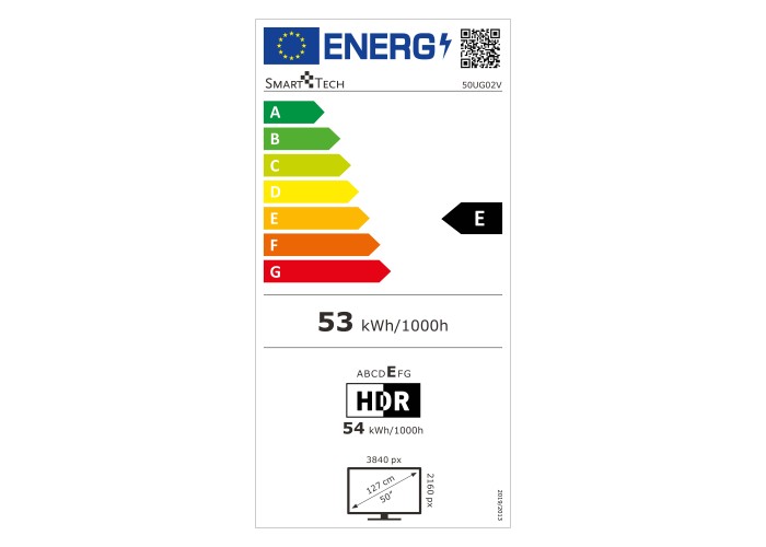 class energitique