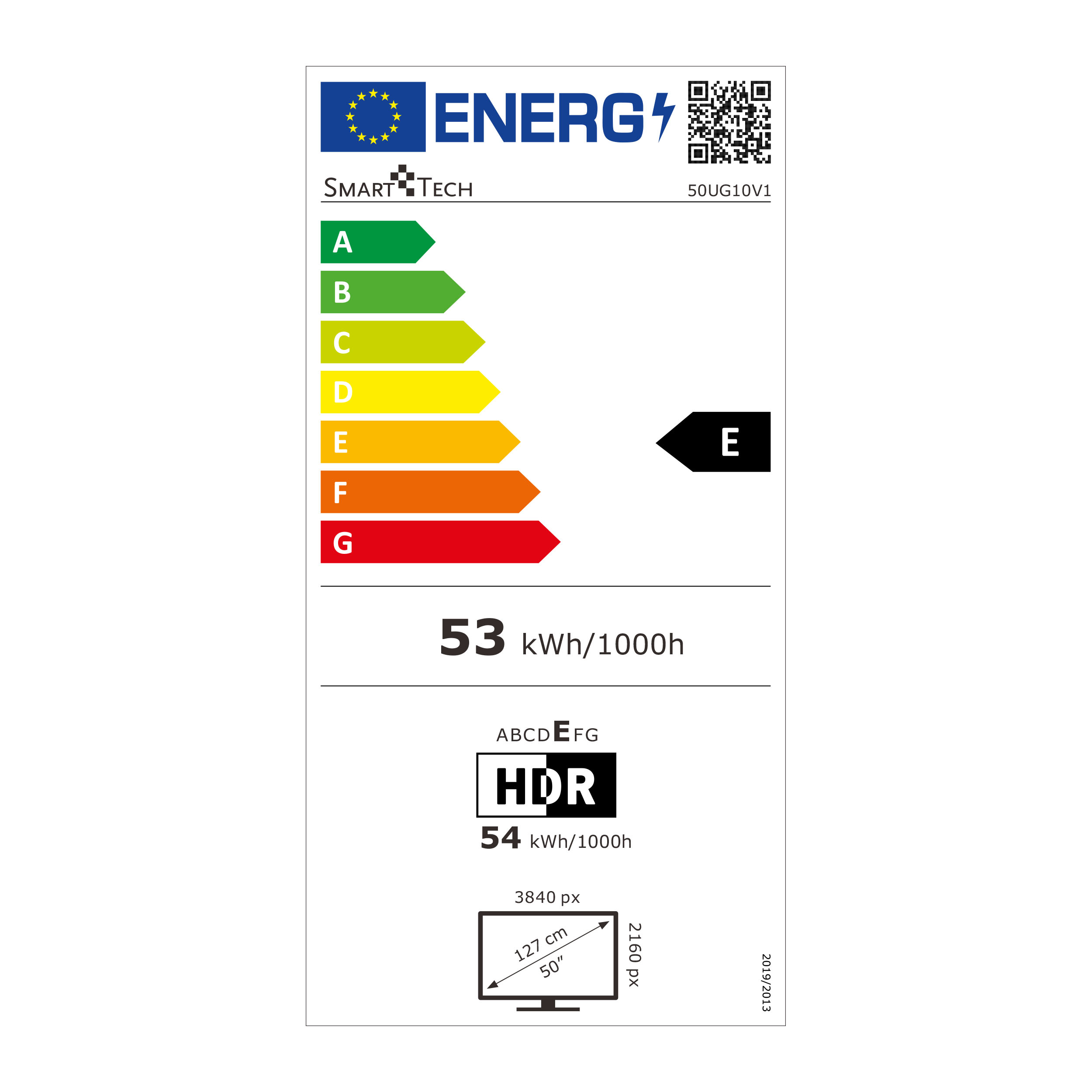 class energitique