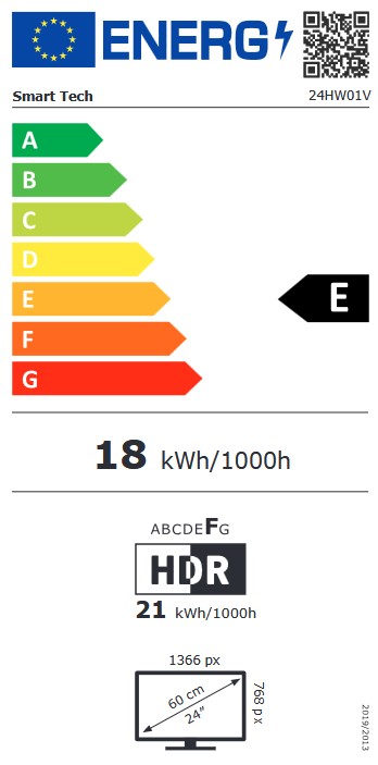 class energitique
