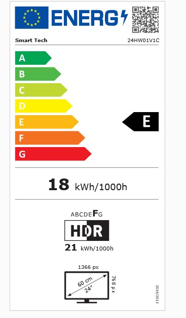 class energitique