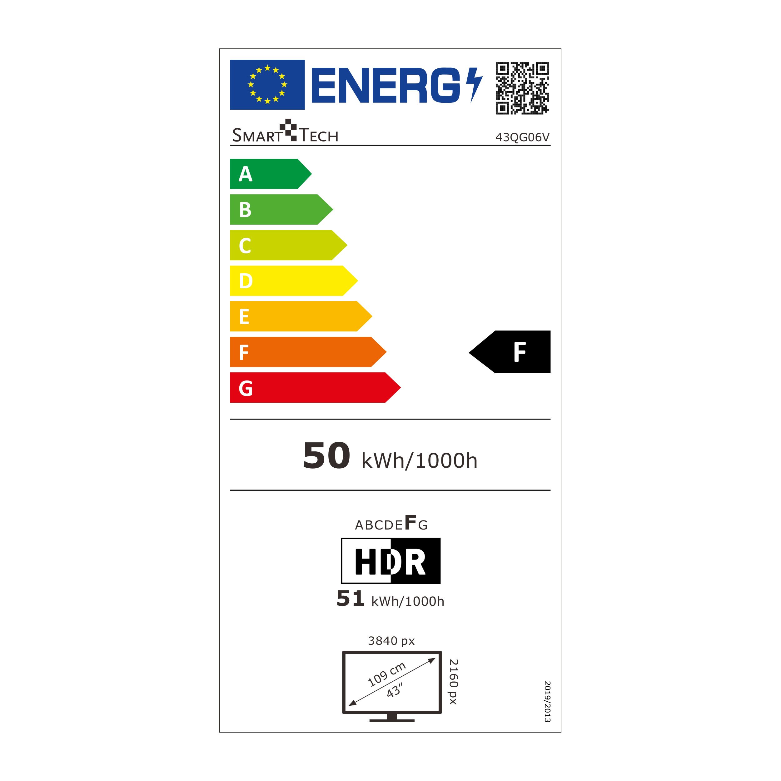 class energitique