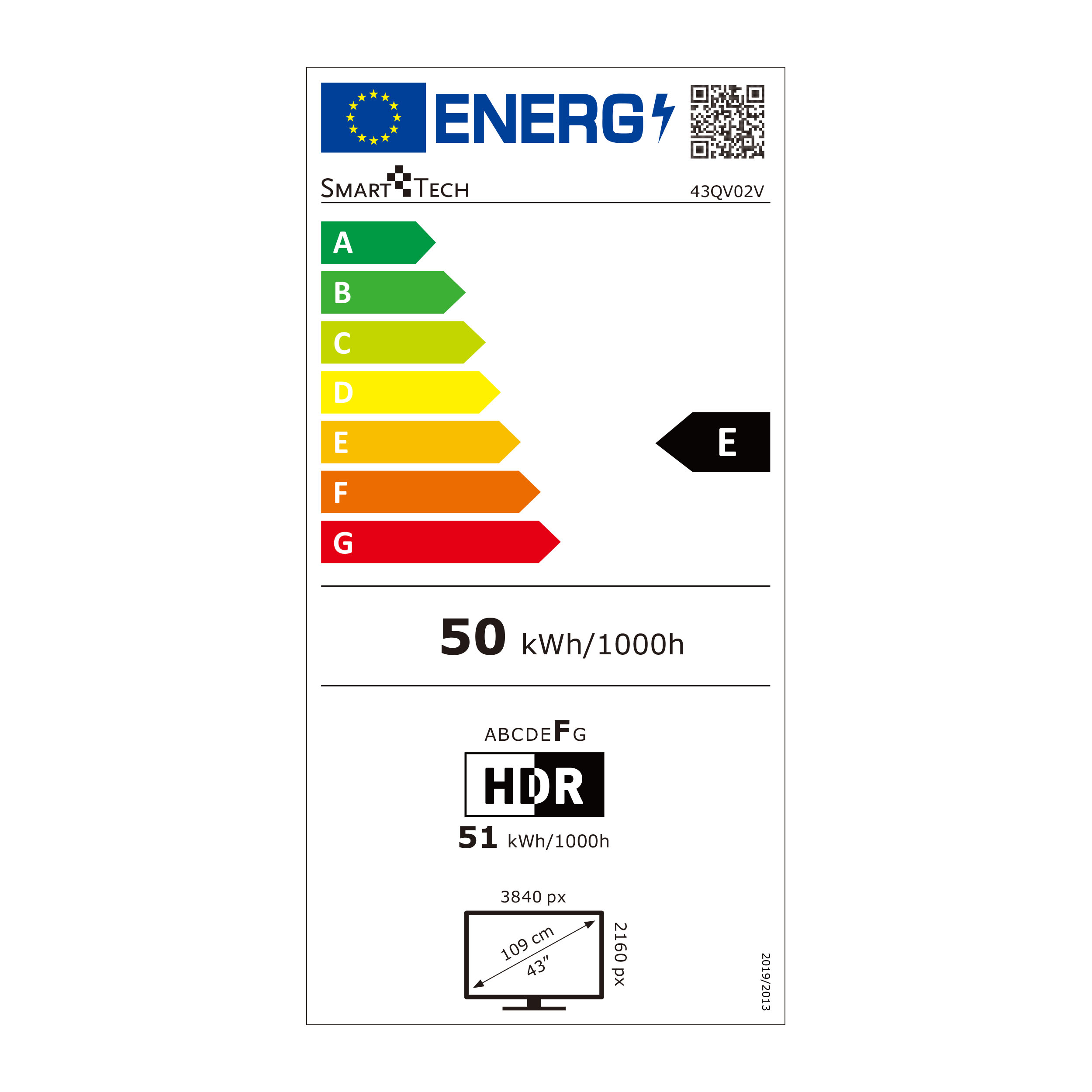 class energitique