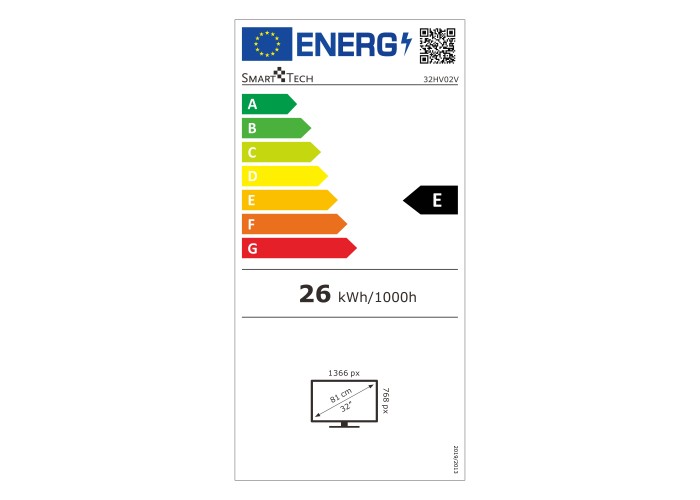 class energitique