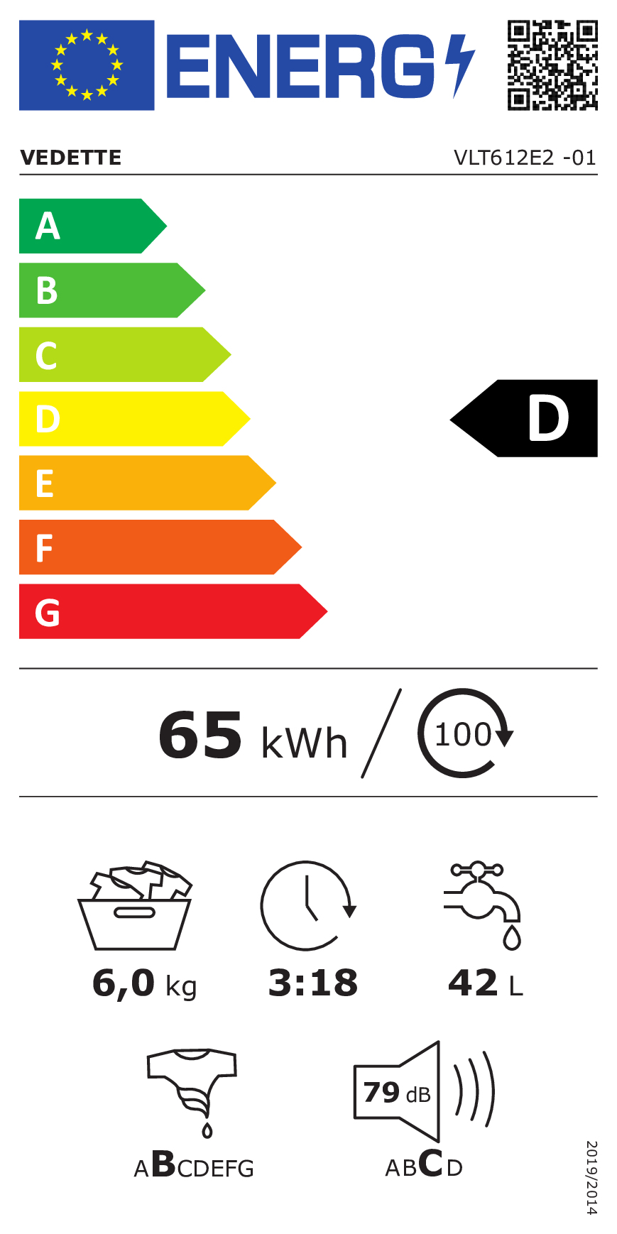 class energitique