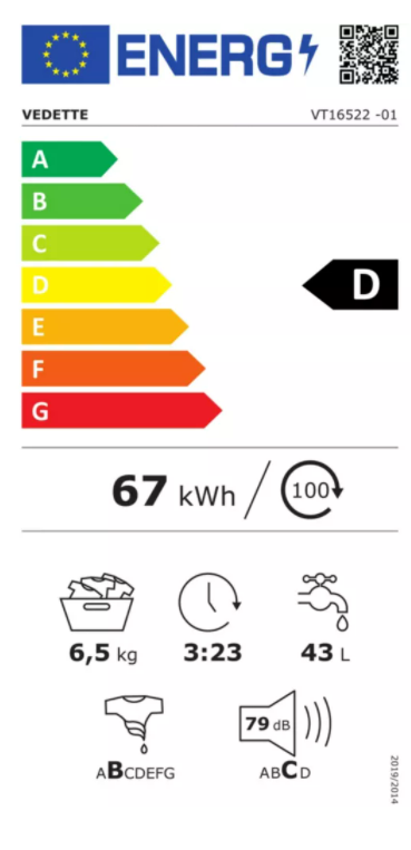 class energitique
